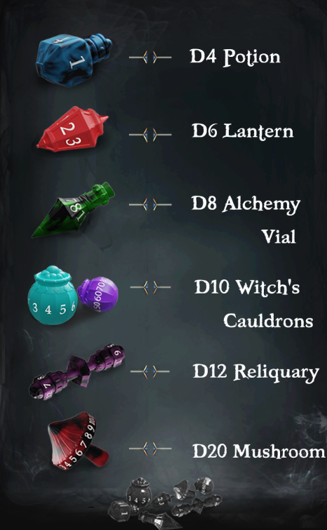 Mage's Chance - Dice Set - Demon Blood